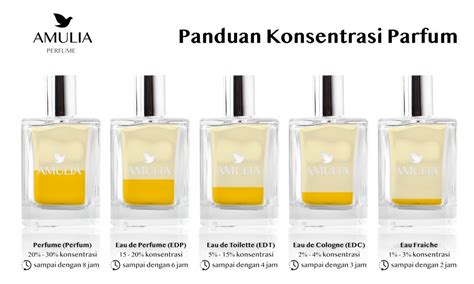 tingkatan parfum